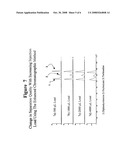 Mobile phase dilution scheme for enhanced chromatography diagram and image