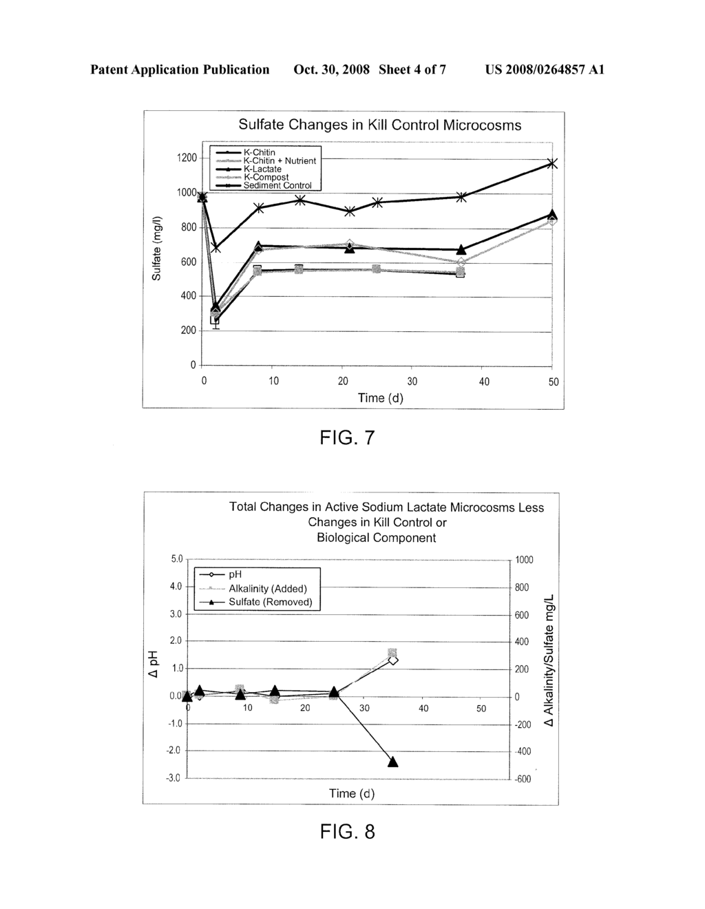 New Bioremediation Substrate For Mine Influenced Water Remediation And Methods Of Use - diagram, schematic, and image 05