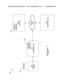 System and method for performing payment transactions, verifying age, verifying identity, and managing taxes diagram and image