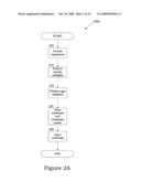 System and method for performing payment transactions, verifying age, verifying identity, and managing taxes diagram and image