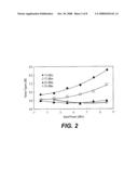 DYNAMIC LASER POWER CONTROL FOR GAS SPECIES MONITORING diagram and image