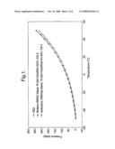 REFRIGERANT COMPOSITIONS diagram and image