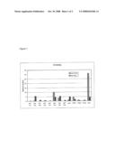 Method for the Enzymatic Production of 5-Norbornen-2-Carboxylic Acid diagram and image