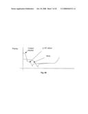 Enhancing Schottky breakdown voltage (BV) without affecting an integrated MOSFET-Schottky device layout diagram and image