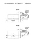 Manufacturing method of semiconductor apparatus and semiconductor apparatus, power converter using the same diagram and image