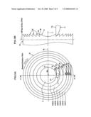 METHOD FOR PRODUCING MOLD FOR ZONTAL OPTICAL ELEMENT diagram and image