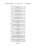 METHOD FOR DETERMINING RESIDUAL BATTERY CHARGE diagram and image