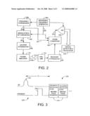 MRI Method for Reducing Artifacts Using RF Pulse at Offset Frequency diagram and image