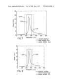 MRI Method for Reducing Artifacts Using RF Pulse at Offset Frequency diagram and image