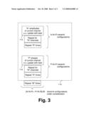 Multiple-Channel Transmit Magnetic Resonance diagram and image