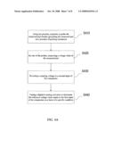 METHOD OF PERFORMING SIGNAL-MEASURED CALIBRATION diagram and image