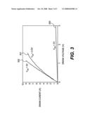 Gate drive for wide bandgap semiconductor device diagram and image