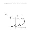 MULTIPLE OUTPUT POWER MODE AMPLIFIER diagram and image