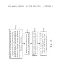 OSCILLATING APPARATUS HAVING CURRENT COMPENSATING DEVICE FOR PROVIDING COMPENSATING CURRENT TO COMPENSATE FOR CURRENT REDUCTION OF TRANSCONDUCTIVE DEVICE AND METHOD THEREOF diagram and image