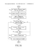 Encoding Method which Encodes Codes in Consideration of Shape diagram and image