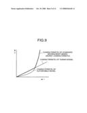 Obstacle Detecting Method, Obstacle Detecting Apparatus, and Standard Moving-Body Model diagram and image