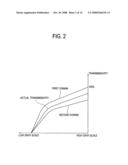 LIQUID CRYSTAL DISPLAY DEVICE diagram and image