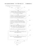 TRAVERSING GRAPHICAL LAYERS USING A SCROLLING MECHANISM IN A PHYSICAL DESIGN ENVIRONMENT diagram and image