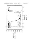 COLOR CHOLESTERIC LIQUID CRYSTAL DISPLAY DEVICES AND DRIVING METHODS THEREOF diagram and image