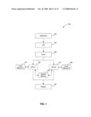 Mechanism for granting controlled access to a shared resource diagram and image