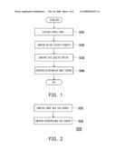 METHOD AND APPARATUS OF IMAGE MORPHING AND COMPUTER ACCESSIBLE STORAGE MEDIUM THEREOF diagram and image