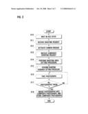 COMPOSITE PHOTOGRAPHING METHOD AND MOBILE TERMINAL USING THE SAME diagram and image