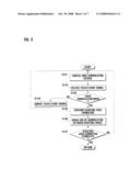 COMPOSITE PHOTOGRAPHING METHOD AND MOBILE TERMINAL USING THE SAME diagram and image