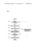 COMPOSITE PHOTOGRAPHING METHOD AND MOBILE TERMINAL USING THE SAME diagram and image