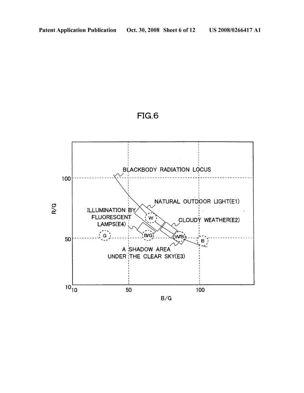 White balance adjusting device, imaging apparatus, and recording medium storing white balance adjusting program - diagram, schematic, and image 07