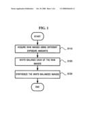 Method and apparatus for generating image diagram and image