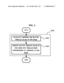 Method and apparatus for generating image diagram and image