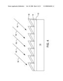 METHOD OF PRODUCING UV STABLE LIQUID CRYSTAL ALIGNMENT diagram and image