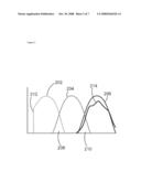 REFLECTANCE MEASUREMENT OF MACULAR PIGMENT USING MULTISPECTRAL IMAGING diagram and image