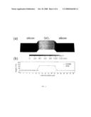 Method for characterizing transparent thin-films using differential optical sectioning interference microscopy diagram and image