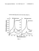 High Contrast Tip-Enhanced Raman Spectroscopy diagram and image