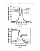 High Contrast Tip-Enhanced Raman Spectroscopy diagram and image