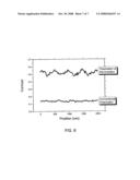 High Contrast Tip-Enhanced Raman Spectroscopy diagram and image