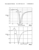 Voltage Sensor Capable of Contactless Voltage Measurement diagram and image