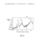 Vibration Resistant Interferometry diagram and image