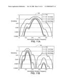 Vibration Resistant Interferometry diagram and image