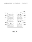 METHODS AND APPARATUS FOR TESTING INTEGRATED CIRCUITS diagram and image