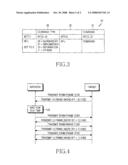 SYSTEM AND METHOD FOR IMPROVING SYMMETRY IN DATA TRANSFER IN LLC LAYER OF PEER TO PEER NFC DEVICE diagram and image