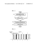 NODE DEVICE AND METHOD FOR BEACON SCHEDULING IN AD-HOC NETWORK AND DATA TRANSMITTING METHOD THEREOF diagram and image