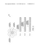 METHOD AND APPARATUS FOR HANDOVER IN A WIRELESS COMMUNICATION SYSTEM diagram and image