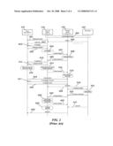 Pre-Synchronization Method for Hard Handovers in Wireless Networks diagram and image