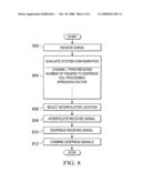 DYMANIC INTERPOLATION LOCATION diagram and image