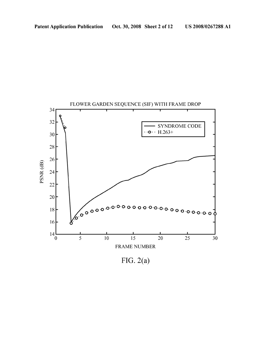 METHOD, APPARATUS, AND SYSTEM FOR ENHANCING ROBUSTNESS OF PREDICTIVE VIDEO CODECS USING A SIDE-CHANNEL BASED ON DISTRIBUTED SOURCE CODING TECHNIQUES - diagram, schematic, and image 03