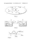 RADIO COMMUNICATION METHOD, RADIO TRANSMISSION APPARATUS AND RECEIVING APPARATUS diagram and image