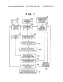 MEASUREMENT APPARATUS AND CONTROL METHOD diagram and image