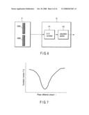 Interchangeable lens type digital camera diagram and image